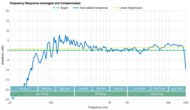 Frequency Response Graph